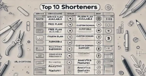 Top 10 URL Shorteners for 2024